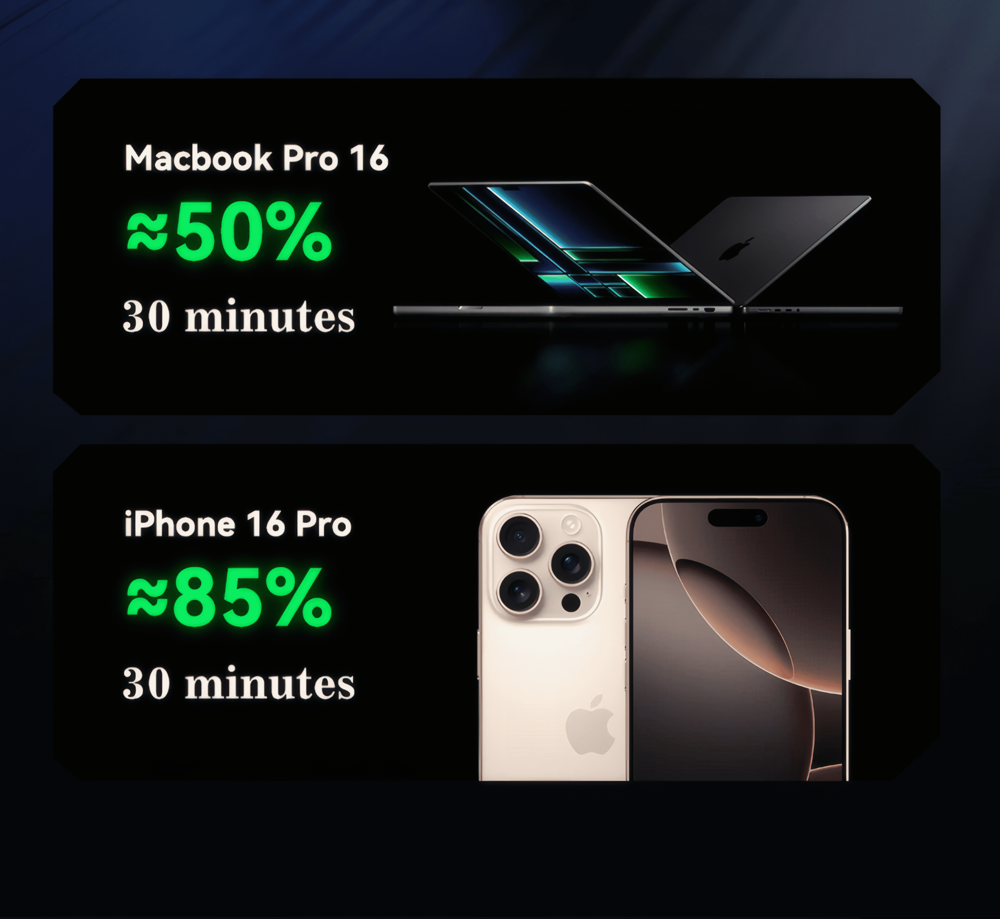 Orco Nexode Power Bank- MacBook & Iphone