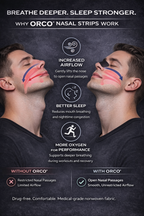 ORCO Nasal Breathing Strips 30 Pack